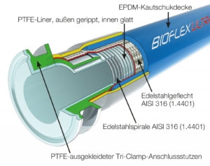 Aufbau BIOFLEX ULTRA