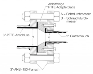 Sprunggröße 2" / 3"