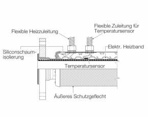 ETH-Konstruktion